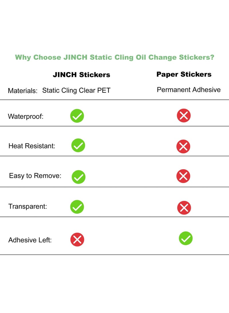 Oil Change Stickers Static Cling, 120pcs 2x2 Inches Oil Change Reminder Sticker for Windshield with No Residue, Clear Next Service Due Labels for Car Auto Vehicle Window - Image 5
